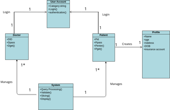 Data privacy System Class Diagrams | Visual Paradigm User-Contributed ...